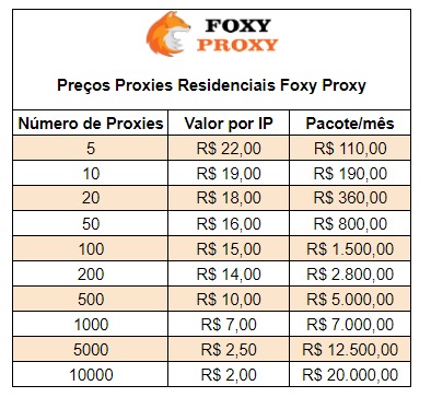 Tabela de preços proxies residenciais